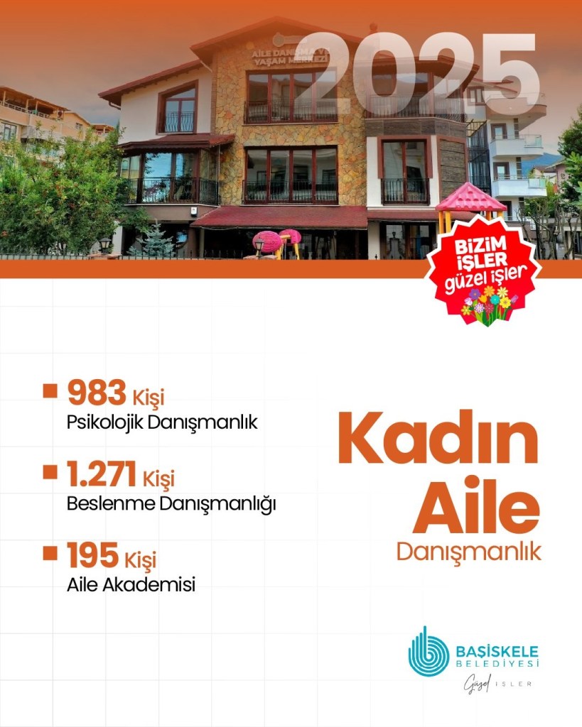 Başiskele’de Kadın ve Aile Güçleniyor!