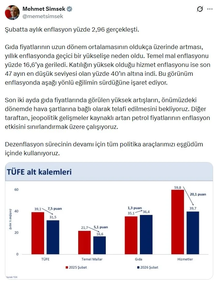 Bakan Şimşek: Petrol Fiyatlarının Etkisini Azaltıyoruz
