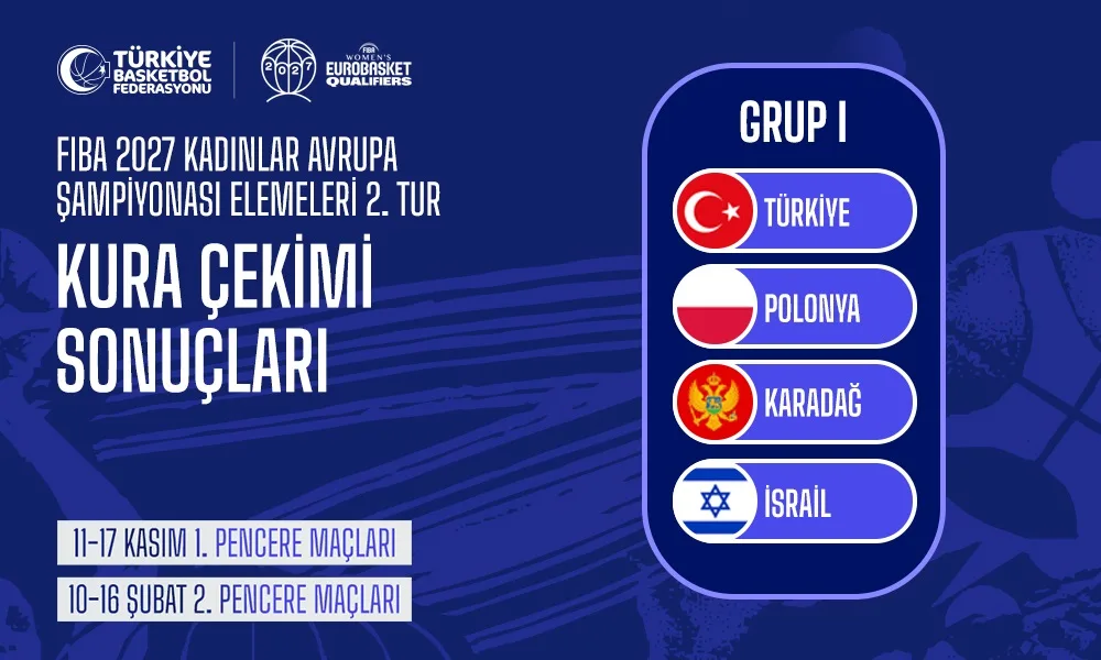 Kadınlar EuroBasket 2027 Elemeleri'nde Türkiye'nin Rakipleri Açıklandı