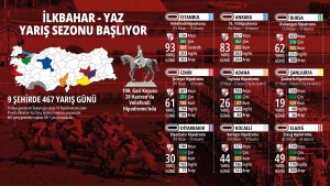 Safkanlar Gazi Koşusu İçin Hazırlanıyor