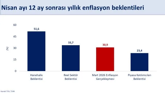 Bakan Şimşek: Fiyat İstikrarı İçin Kararlıyız