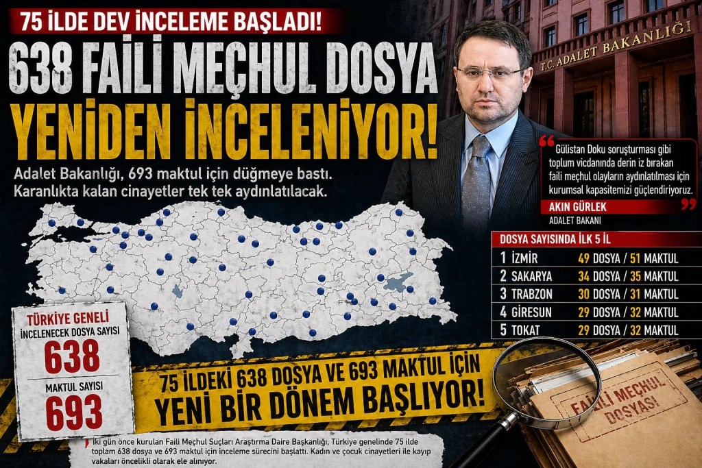 Adalet Bakanlığı 75 İlde Faili Meçhul Dosyaları İnceliyor