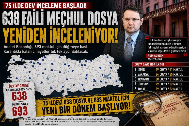 Adalet Bakanlığı 75 İlde Faili Meçhul Dosyaları İnceliyor