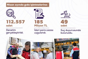 Bakan Yumaklı: Nisan’da 112 Bin Gıda Denetimi Yapıldı