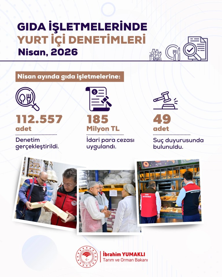 Bakan Yumaklı: Nisan'da 112 Bin Gıda Denetimi Yapıldı