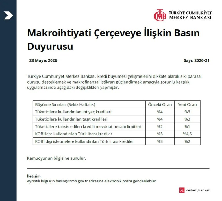 Merkez Bankası'ndan kredi büyümesine yeni düzenleme