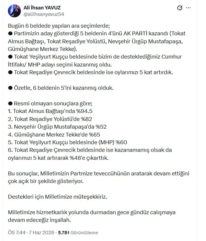 AK Parti 6 beldenin 5'inde zafer kazandı